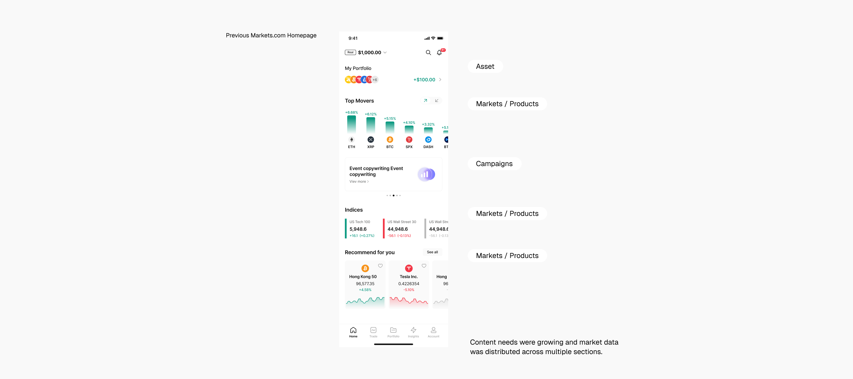 Previous Markets.com homepage and its distributed content