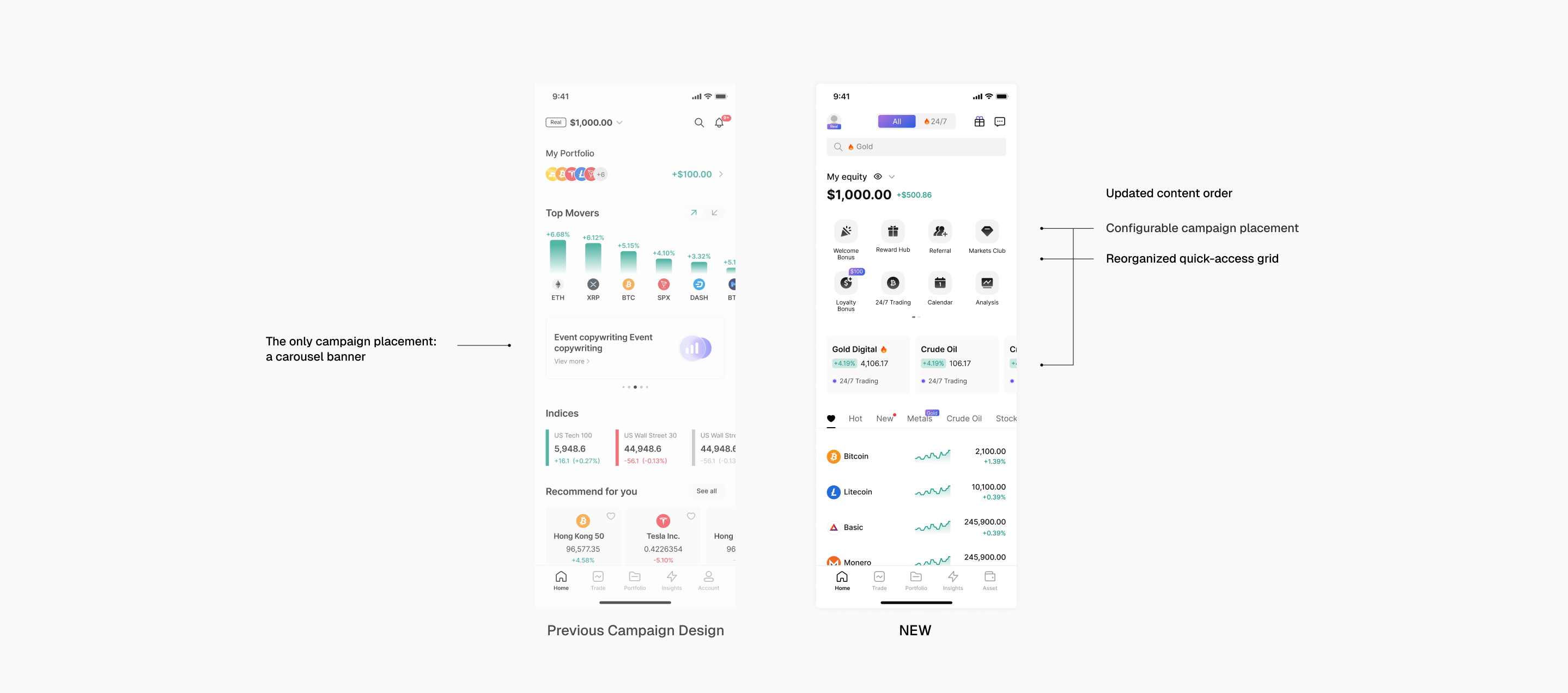 Campaign placements and quick-access grid before and after redesign
