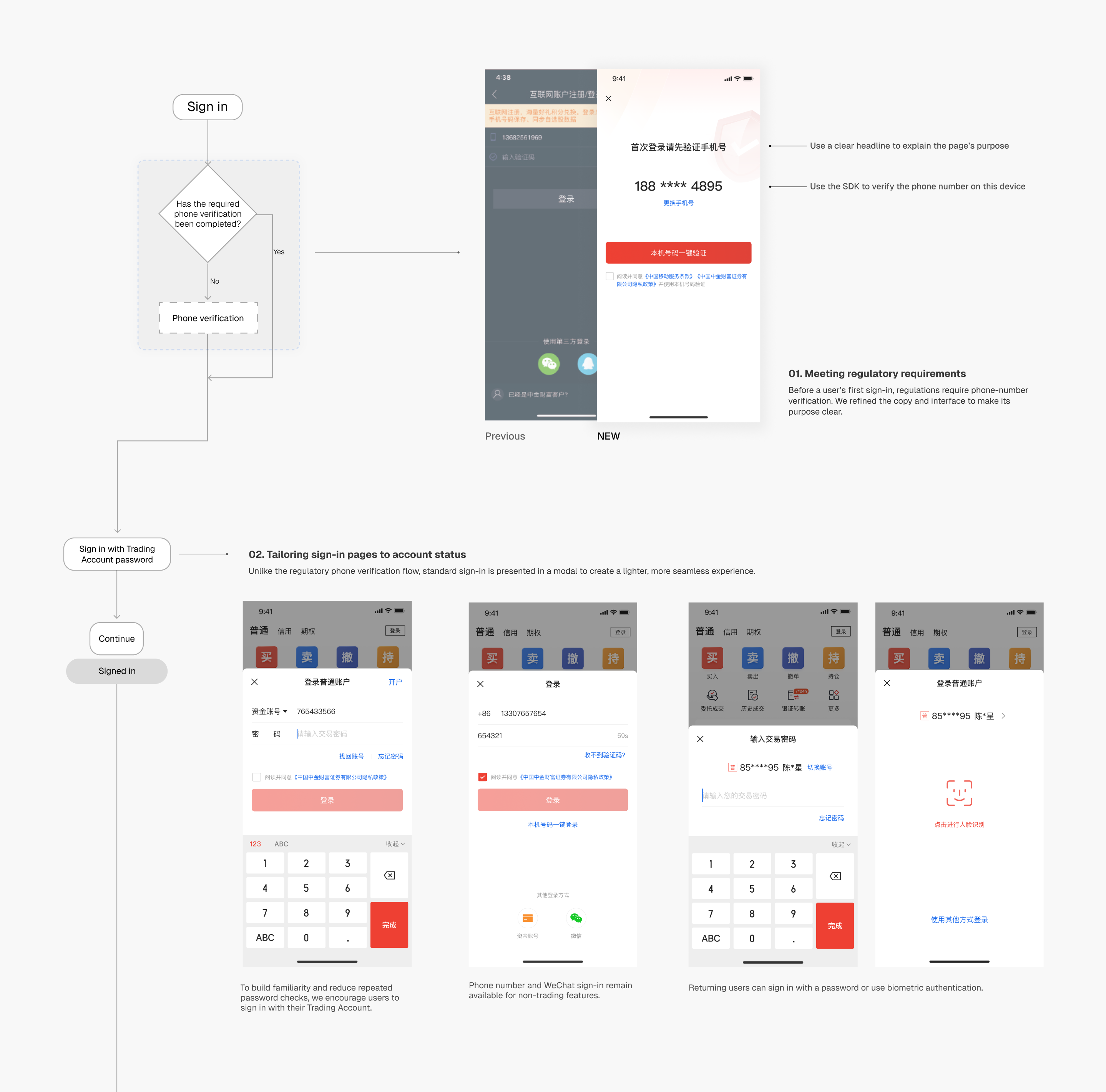 Regulatory verification and account-state sign-in experiences